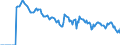 Indicator: Market Hotness: Hotness: Market Hotness: Hotness: Score in Washington County, OR