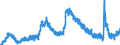 Indicator: Unemployed Persons in Washington County, OR: 