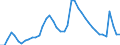 Indicator: Unemployed Persons in Washington County, OR: 