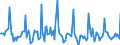 Indicator: Market Hotness: Page View Count per Property: in Washington County, OR