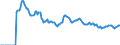 Indicator: Market Hotness: Page View Count per Property: Versus the United States in Washington County, OR