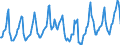 Indicator: Housing Inventory: Median Days on Market: in Washington County, OR