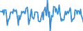 Indicator: Housing Inventory: Median Days on Market: Month-Over-Month in Washington County, OR