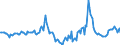 Indicator: Housing Inventory: Median Days on Market: Year-Over-Year in Washington County, OR