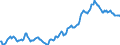 Indicator: Housing Inventory: Median: Listing Price in Washington County, OR