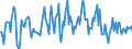 Indicator: Housing Inventory: Median: Listing Price Month-Over-Month in Washington County, OR