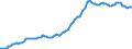Indicator: Housing Inventory: Median: Listing Price per Square Feet in Washington County, OR