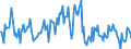Indicator: Housing Inventory: Median: Listing Price per Square Feet Month-Over-Month in Washington County, OR