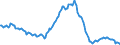 Indicator: Housing Inventory: Median: Listing Price per Square Feet Year-Over-Year in Washington County, OR