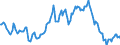 Indicator: Housing Inventory: Median: Listing Price Year-Over-Year in Washington County, OR