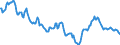 Indicator: Housing Inventory: Median: Home Size in Square Feet in Washington County, OR
