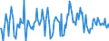 Indicator: Housing Inventory: Median: Home Size in Square Feet Month-Over-Month in Washington County, OR