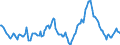 Indicator: Housing Inventory: Median: Home Size in Square Feet Year-Over-Year in Washington County, OR