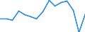 Indicator: Population Estimate,: by Sex, Total Population (5-year estimate) in Wheeler County, OR