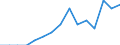 Indicator: Population Estimate,: Total, Not Hispanic or Latino, Asian Alone (5-year estimate) in Wheeler County, OR