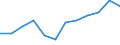Indicator: Population Estimate,: Migration Flow (5-year estimate) for Wheeler County, OR (DISCONTINUED)
