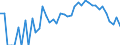 Indicator: 90% Confidence Interval: Lower Bound of Estimate of Related Children Age 5-17 in Families in Poverty for Wheeler County, OR