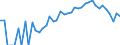 Indicator: 90% Confidence Interval: Lower Bound of Estimate of Percent of People of All Ages in Poverty for Wheeler County, OR