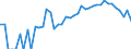 Indicator: 90% Confidence Interval: Upper Bound of Estimate of Percent of People Age 0-17 in Poverty for Wheeler County, OR