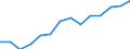 Indicator: Housing Inventory: Active Listing Count: 