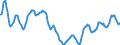 Indicator: Housing Inventory: Active Listing Count: in Yamhill County, OR