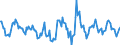 Indicator: Housing Inventory: Active Listing Count: Month-Over-Month in Yamhill County, OR