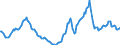 Indicator: Housing Inventory: Active Listing Count: Year-Over-Year in Yamhill County, OR