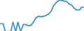 Indicator: Housing Inventory: Active Listing Count: nty, OR