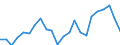 Indicator: Housing Inventory: Active Listing Count: , OR
