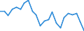 Indicator: Housing Inventory: Active Listing Count: amhill County, OR