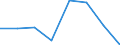 Indicator: Housing Inventory: Active Listing Count: (5-year estimate) in Yamhill County, OR (DISCONTINUED)
