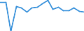 Indicator: Housing Inventory: Active Listing Count: enses Known to Law Enforcement in Yamhill County, OR (DISCONTINUED)