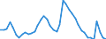 Indicator: Housing Inventory: Active Listing Count: 
