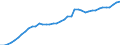 Indicator: Housing Inventory: Active Listing Count: OR