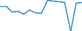 Indicator: Housing Inventory: Active Listing Count: usted by Cost of Living for Yamhill County, OR
