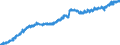 Indicator: Housing Inventory: Active Listing Count: OR