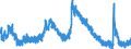 Indicator: Housing Inventory: Active Listing Count: 