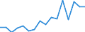 Indicator: Housing Inventory: Active Listing Count: g in Yamhill County, OR