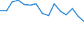 Indicator: Housing Inventory: Active Listing Count: (5-year estimate) Index for Yamhill County, OR