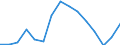Indicator: Housing Inventory: Active Listing Count: as a Percentage of Households with Children (5-year estimate) in Yamhill County, OR