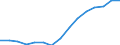 Indicator: Housing Inventory: Active Listing Count: eted an Associate's Degree or Higher (5-year estimate) in Yamhill County, OR