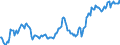 Indicator: Housing Inventory: Average Listing Price: in Yamhill County, OR