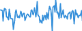 Indicator: Housing Inventory: Average Listing Price: Month-Over-Month in Yamhill County, OR