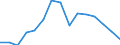 Indicator: Population Estimate,: Total, Not Hispanic or Latino, Black or African American Alone (5-year estimate) in Yamhill County, OR