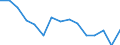Indicator: Population Estimate,: Total, Hispanic or Latino, American Indian and Alaska Native Alone (5-year estimate) in Yamhill County, OR