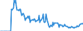 Indicator: Market Hotness:: Demand Score in Yamhill County, OR
