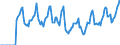 Indicator: Market Hotness:: Median Days on Market in Yamhill County, OR