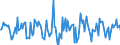 Indicator: Market Hotness:: Median Days on Market in Yamhill County, OR