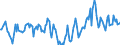Indicator: Market Hotness:: Median Days on Market in Yamhill County, OR