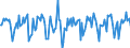 Indicator: Market Hotness:: Median Days on Market in Yamhill County, OR